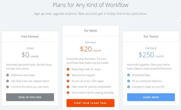 screenshot con fase di acquisto del funnel di vendita - esempio piano gratuito di Zapier