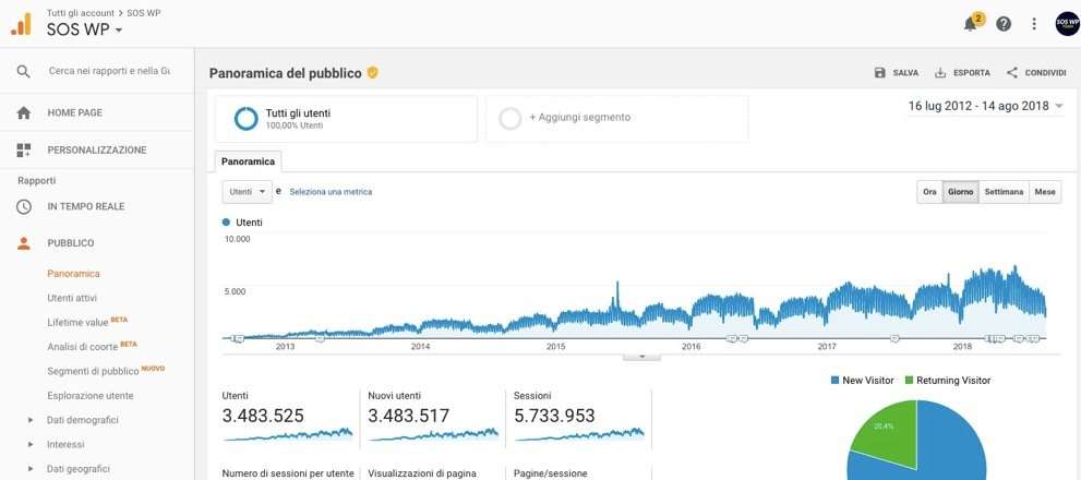 schermata di google analytics per sos-wp