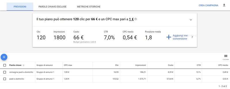 schermata di google ad keyword planner