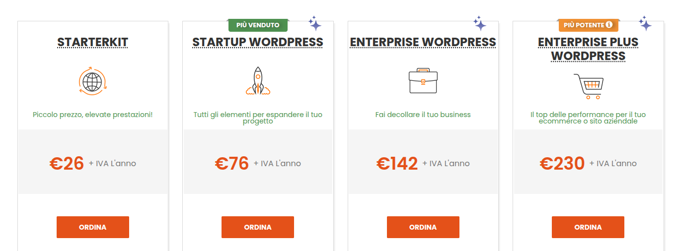 piani serverplan