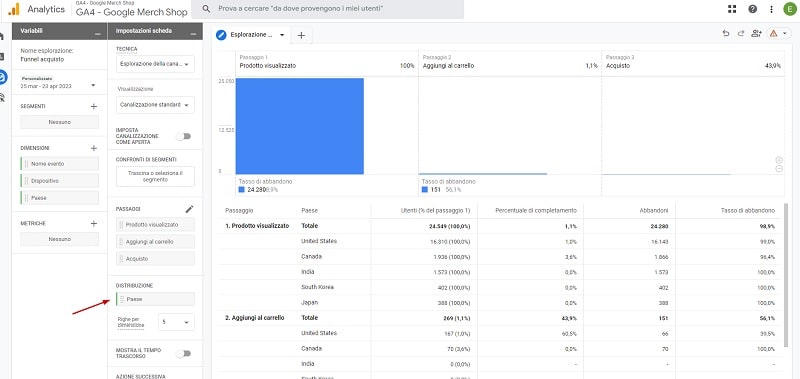 Grafico esplorazione - GA4 per WooCommerce