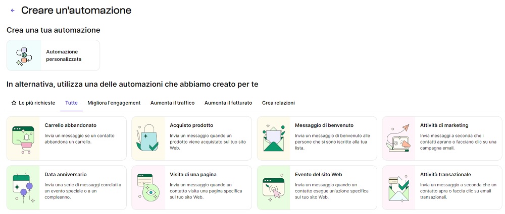 Esempi di automazioni che puoi creare su Brevo