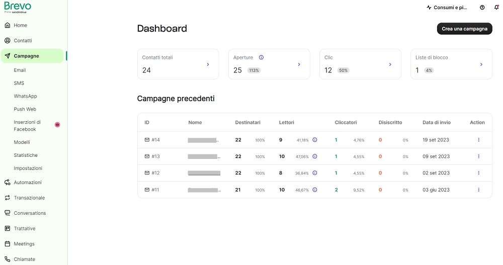 Nella dashboard di Brevo ti puoi orientare con grande facilità