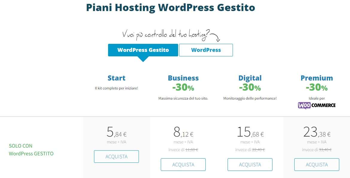 Piani Register.it WordPress Gestito prezzi