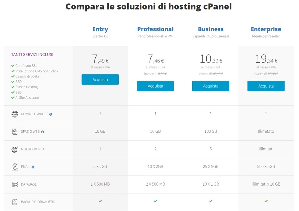 Piani Hosting Linux cPanel Register.it - database illimitati