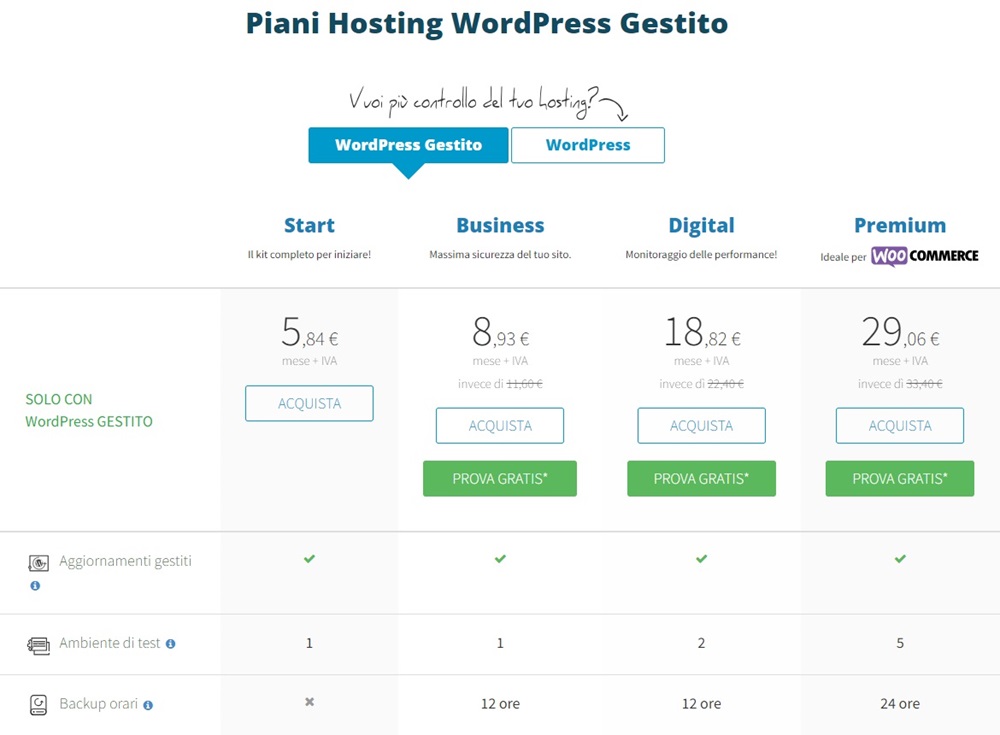Register.it piani WordPress Gestito prezzi
