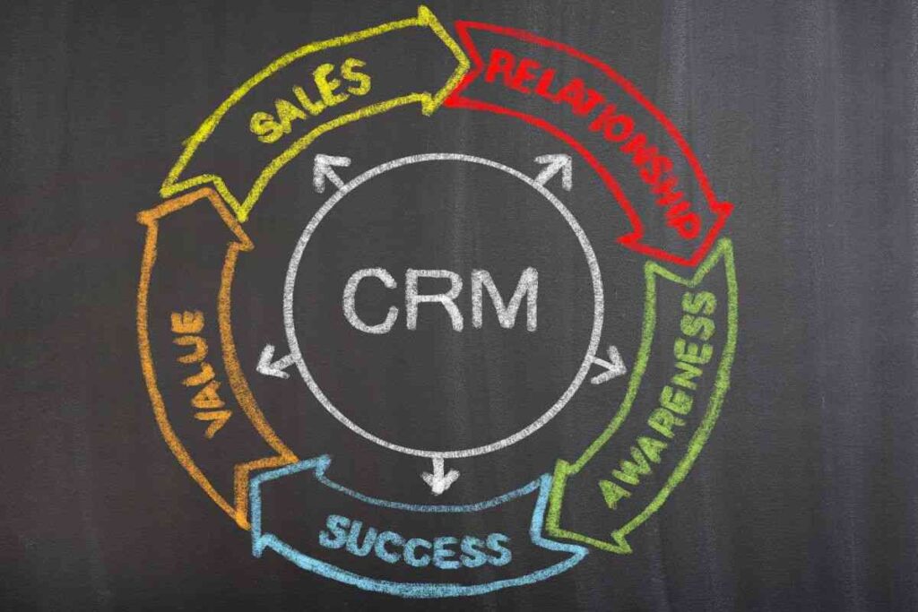 Un CRM migliora vendite, relazioni, valore