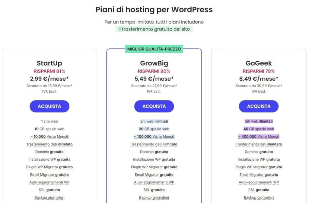 Piani Hosting WordPress SiteGround 2024