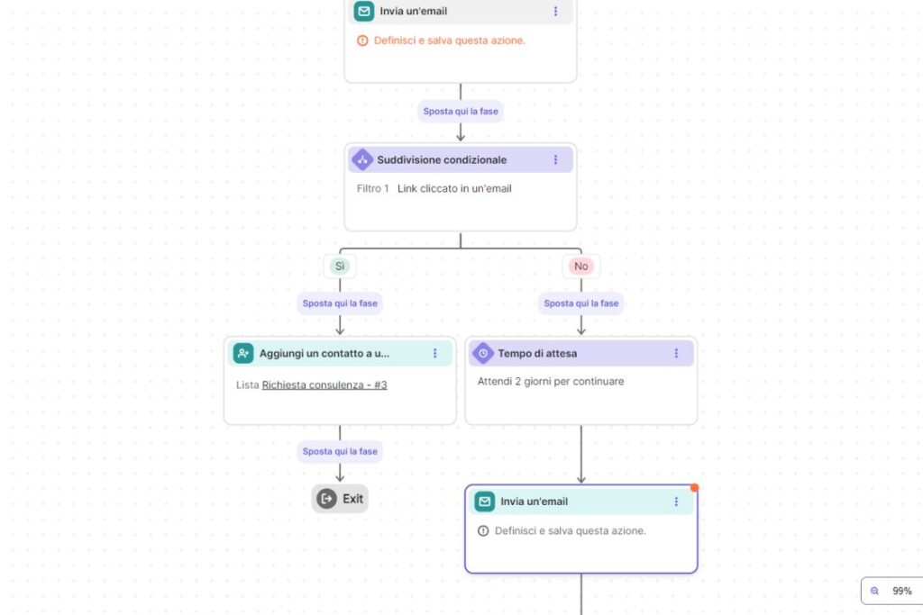 Il conditional split di Brevo in una automazione