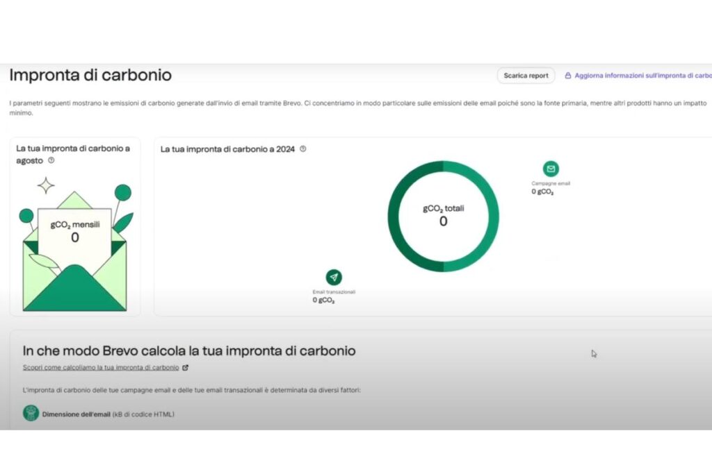 come ridurre l'impronta carbonica di un business online