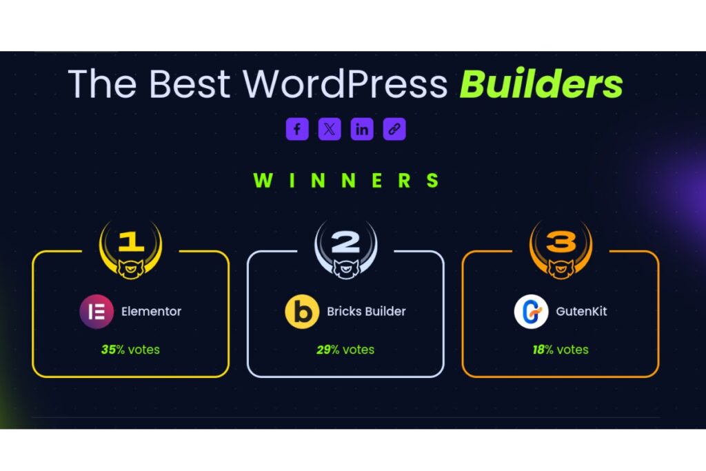 TemplateMonster Awards - The best WordPress builders