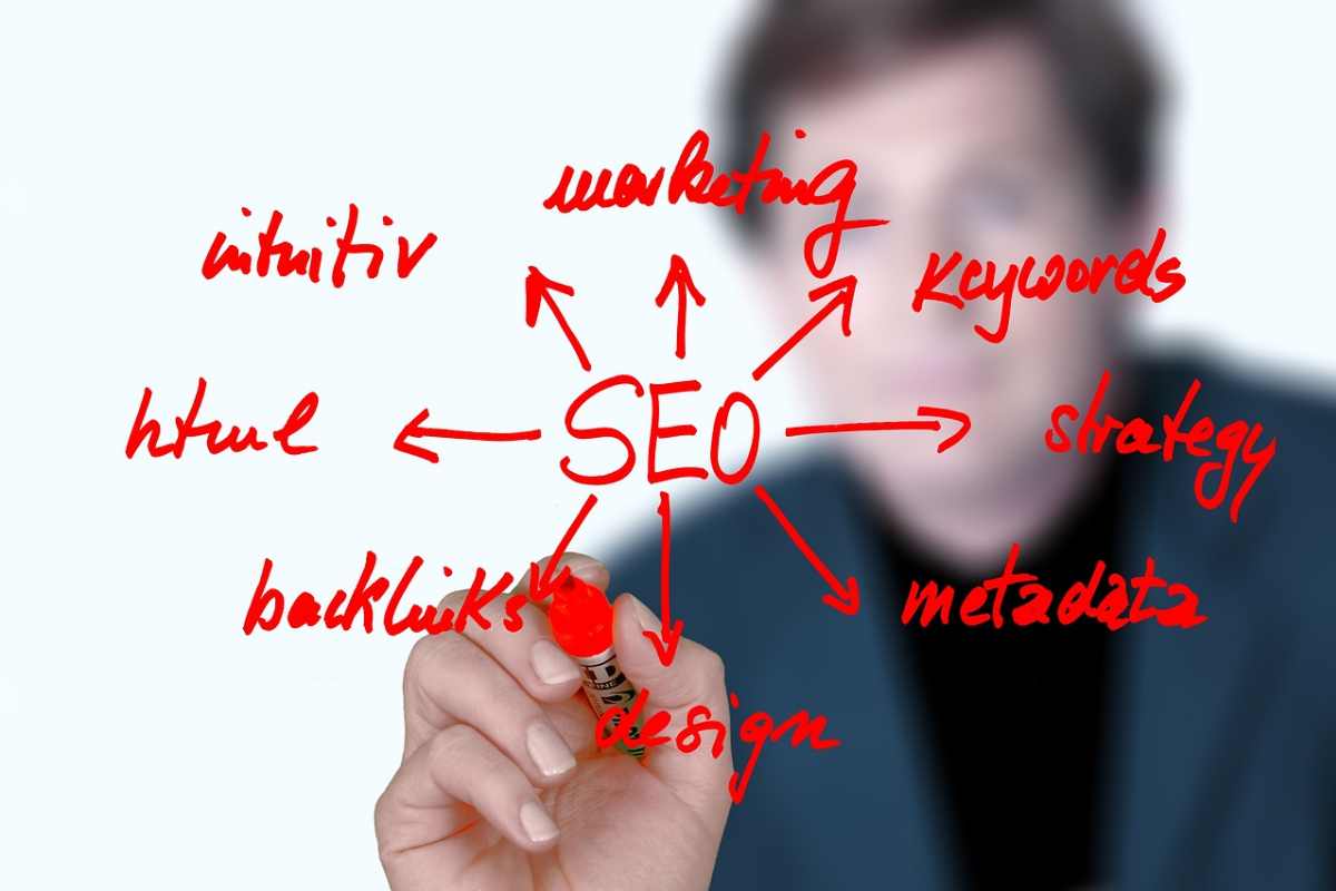 Un'immagine con i vari fattori di ranking SEO