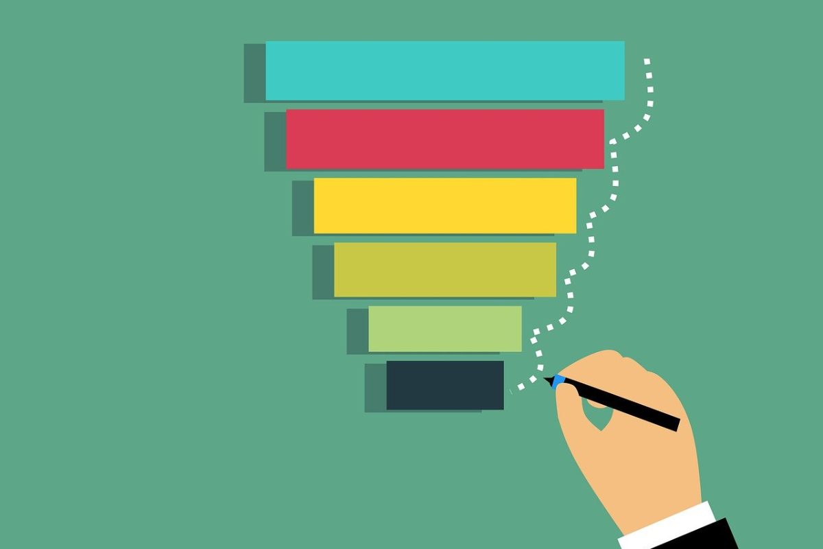 Il funnel di marketing