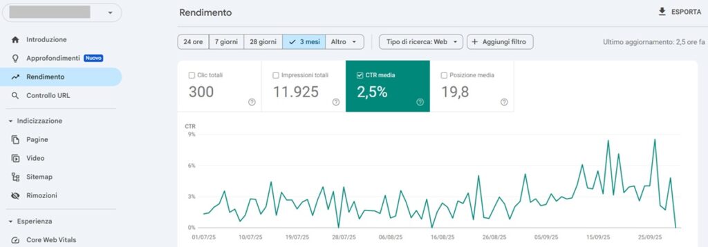 CTR media Google Search Console