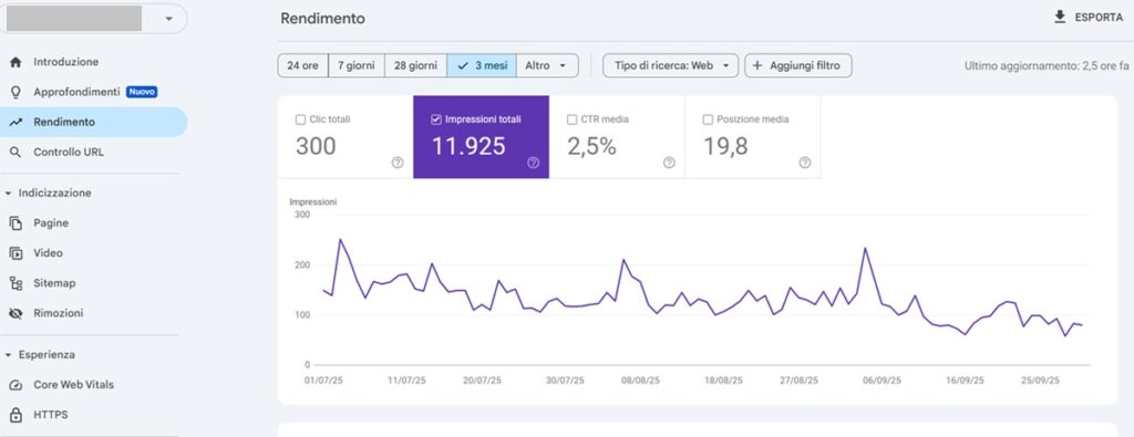Impressioni totali Google Search Console