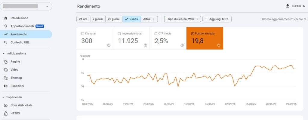 Posizione media Google Search Console
