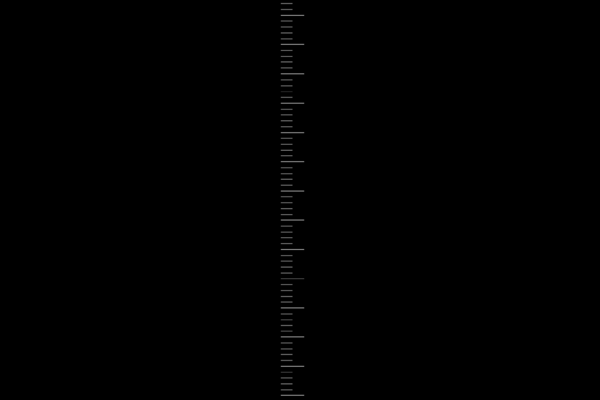 Il sito più alto del mondo screenshot
