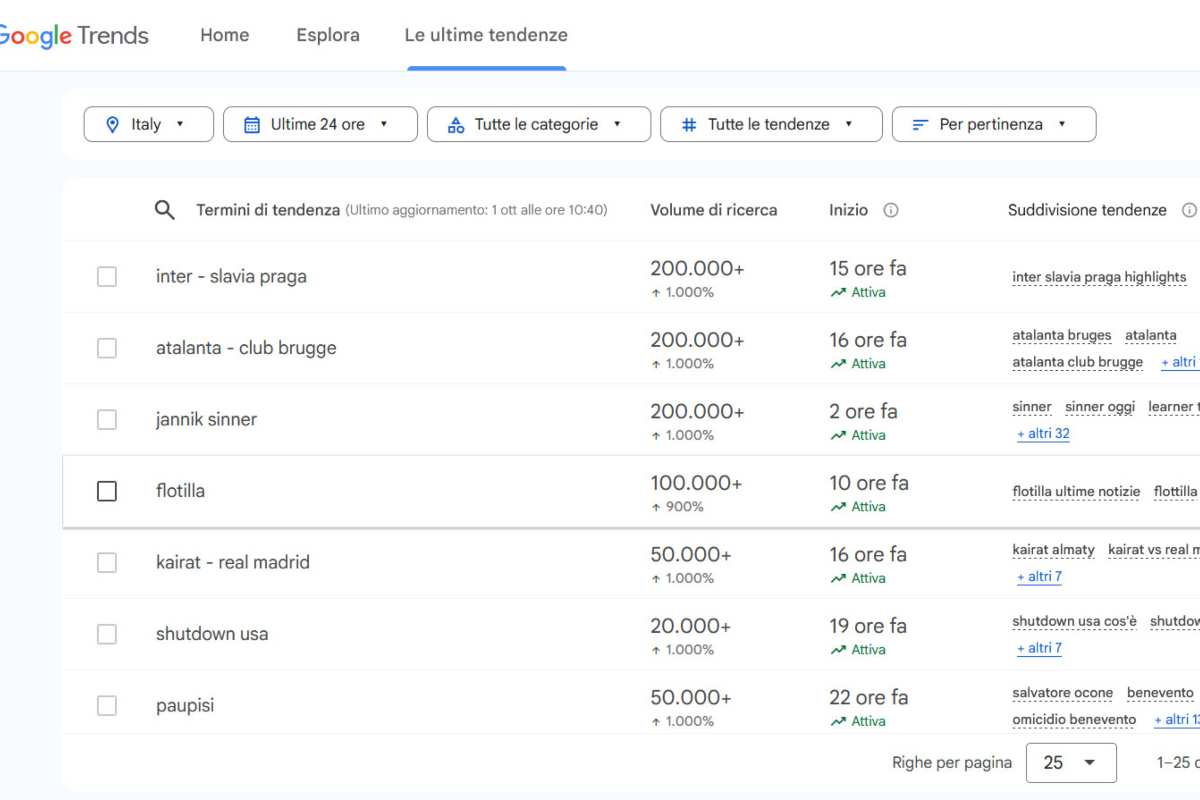 Google Trends screenshot