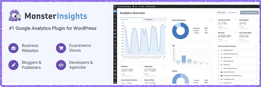 Come monitorare le visite installando Google Analytics sul tuo blog con un plugin