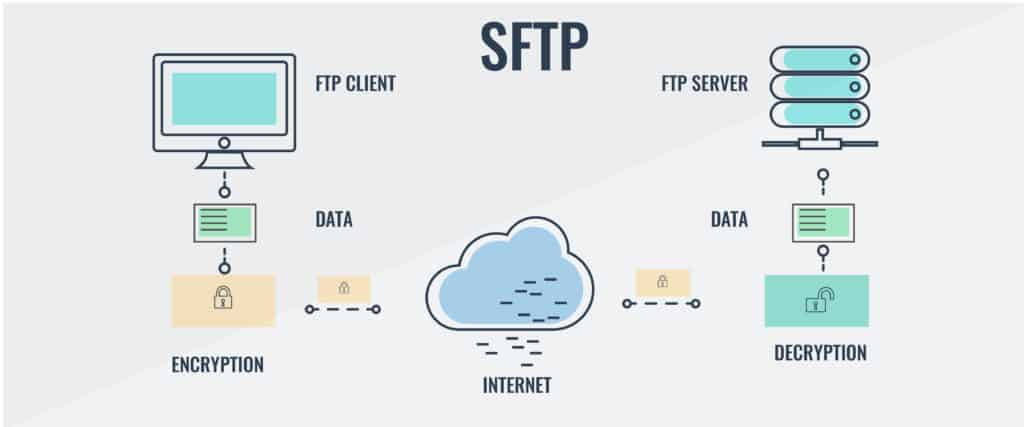 FTP-FTPS-SCP-SFTP