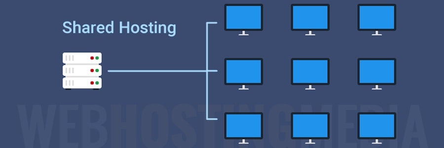 Hosting condiviso - shared hosting - hosting significato