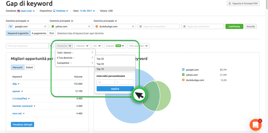 Le keyword che essi hanno in comune - SEMRush