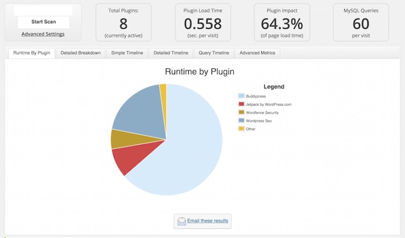 report del plugin P3 Plugin Performance Profiler 