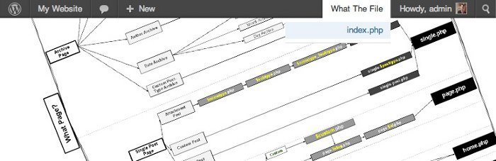 What The File - plugin per trovare nome del file template in uso