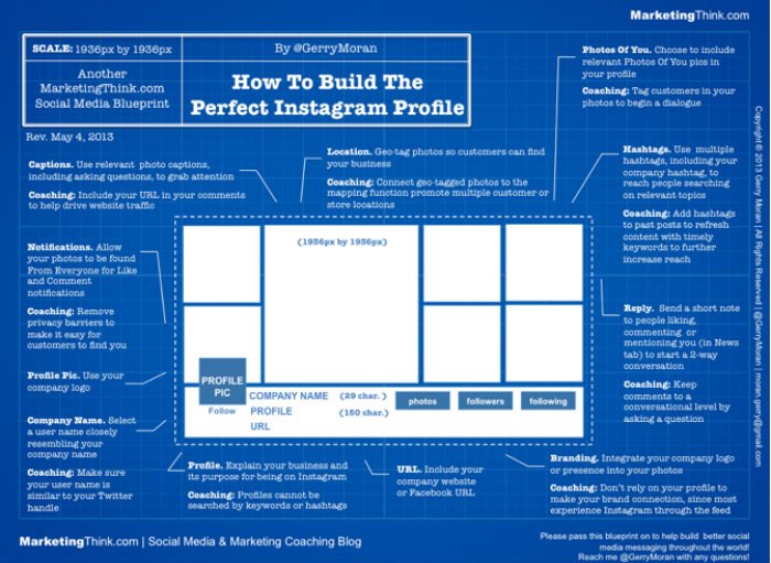 costruire profilo instagram