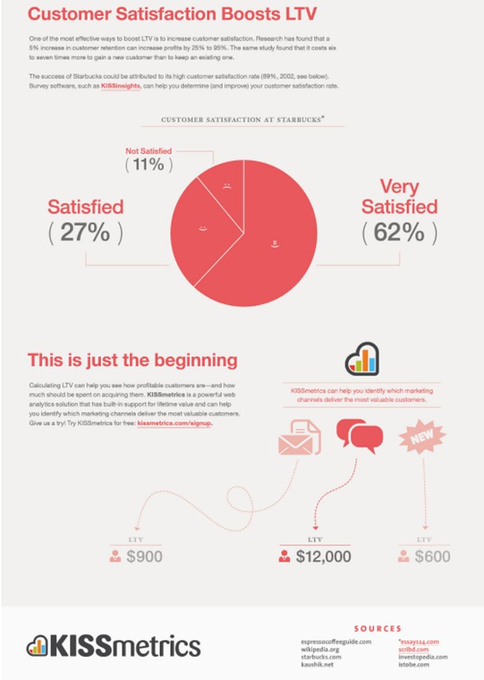 esempio infografica per fase di acquisto nel funnel di Kissmetric