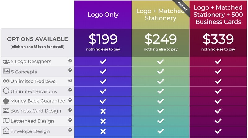 Infografica colori logo