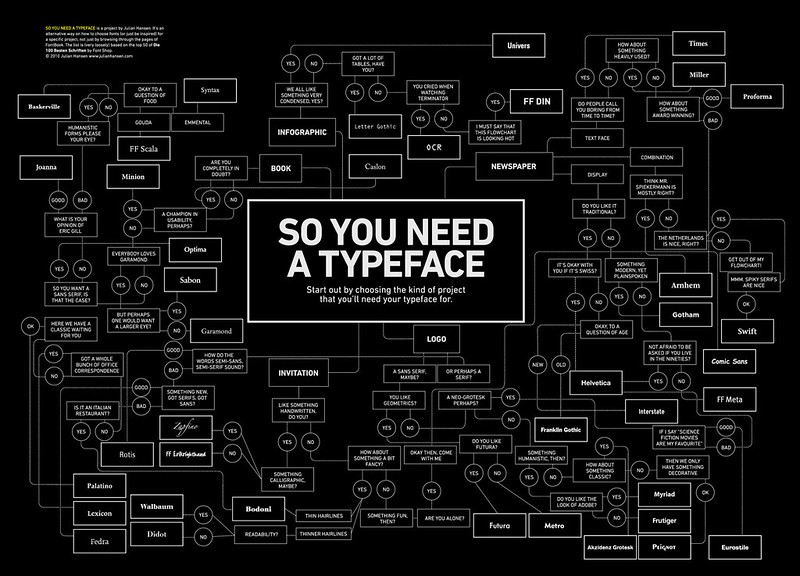 So you need a typeface