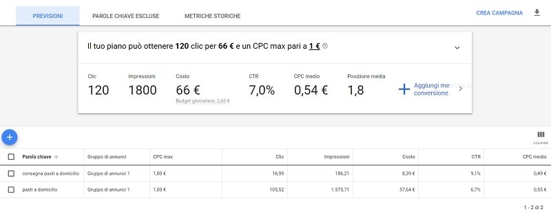 Previsioni Keyword Planner