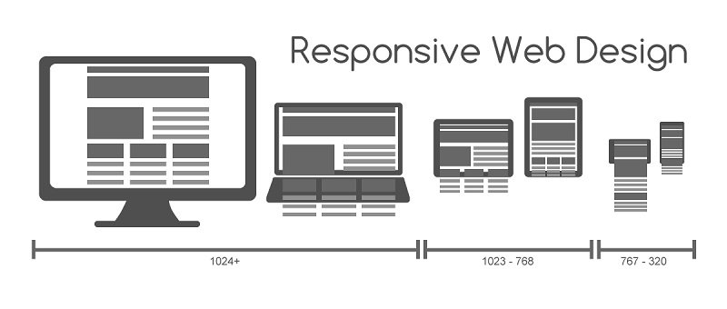 Creare un sito responsive