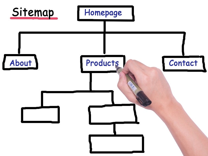 Struttura di una sitemap