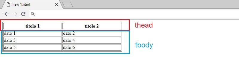 table html